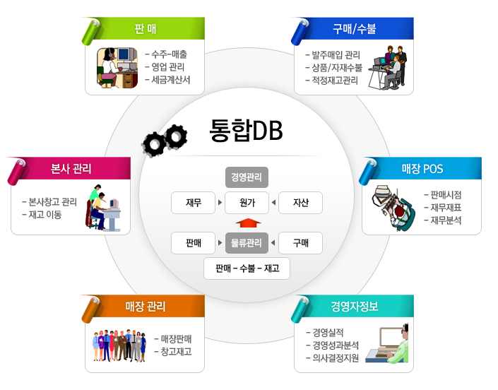 top0302-12