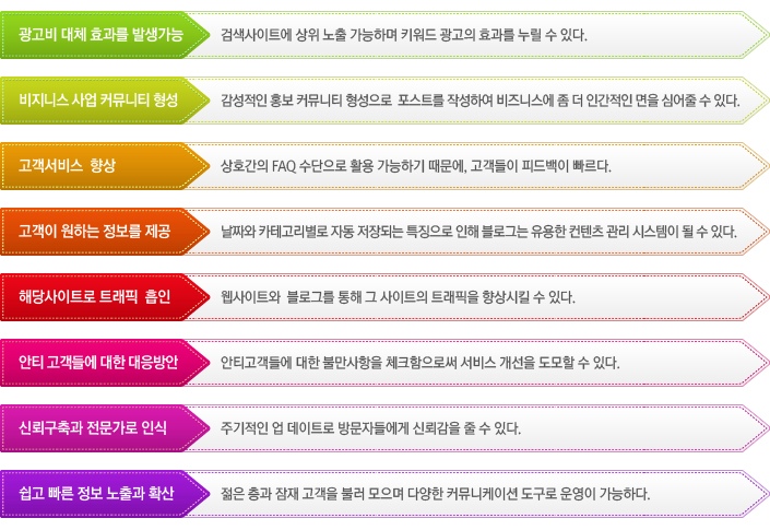 top0301-22