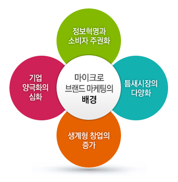 파일